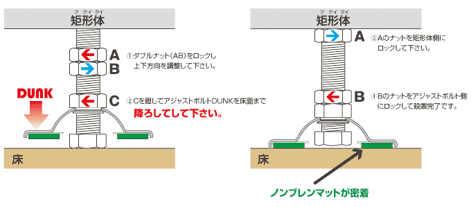 アジャストボルト「DUNK」の使用方法