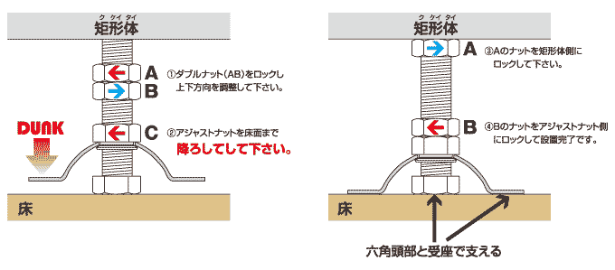 アジャストナットの使用方法