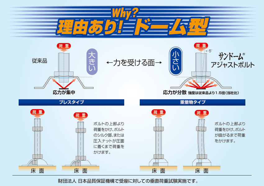 理由あり　サンドーム