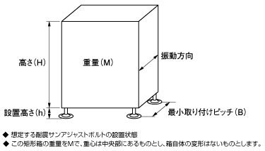 耐震SPシリーズ